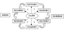 品牌危機(jī)管理 化危為機(jī)，守護(hù)品牌價(jià)值