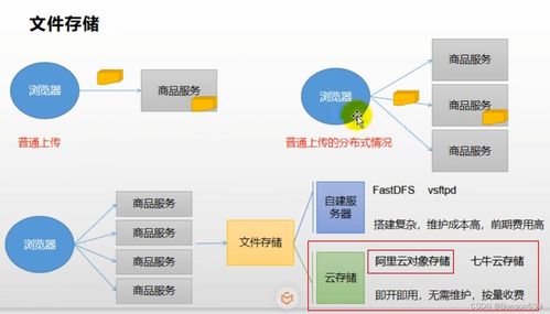 谷粒商城商品服務(wù)中的品牌管理軟件開發(fā)