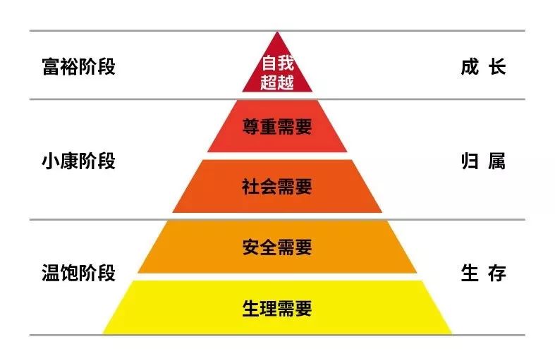 這屆消費(fèi)品創(chuàng)業(yè)者為何做不好品牌？