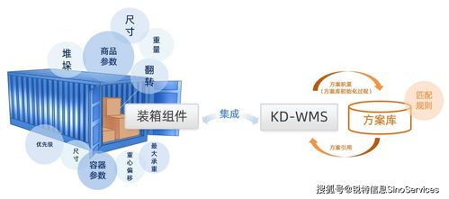 行業(yè)視角 汽車(chē)制造業(yè)KD WMS管理新模式，以軟件開(kāi)發(fā)助力中國(guó)品牌提升海外市場(chǎng)競(jìng)爭(zhēng)力