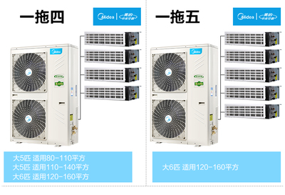 美的中央空調(diào)多聯(lián)機(jī) 高效制冷，滿足多樣家居需求